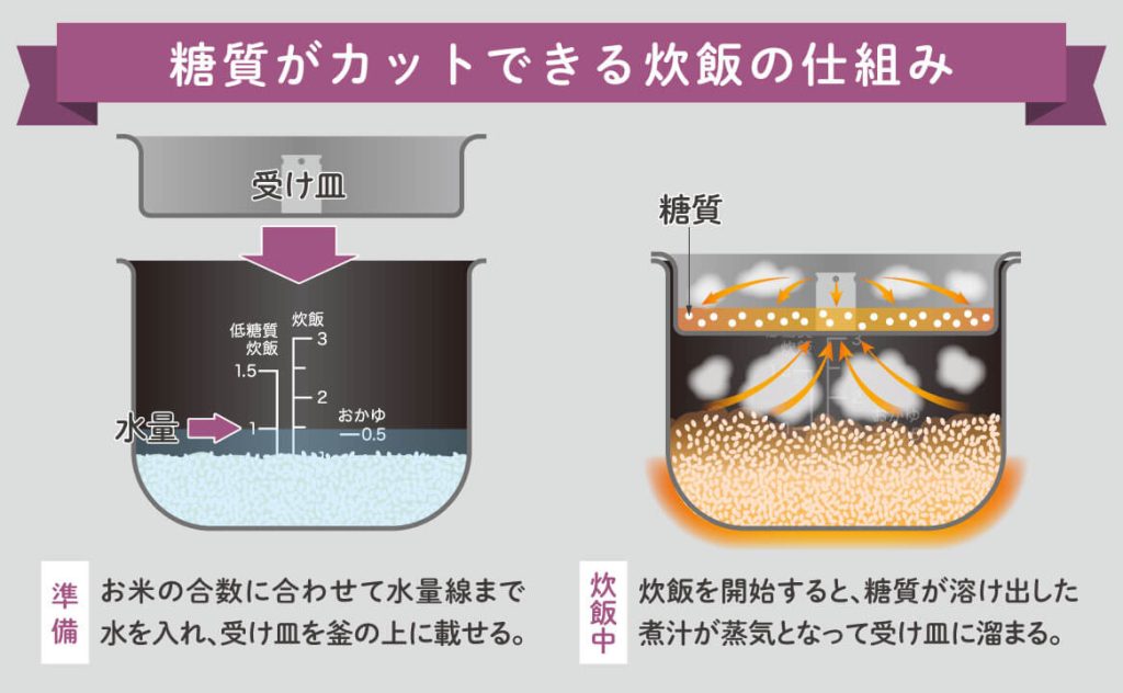 石崎電機製作所の炊飯器